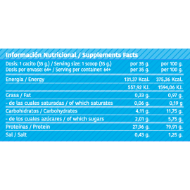 4-PRO 4-Phase 2,27 Kilo Facts